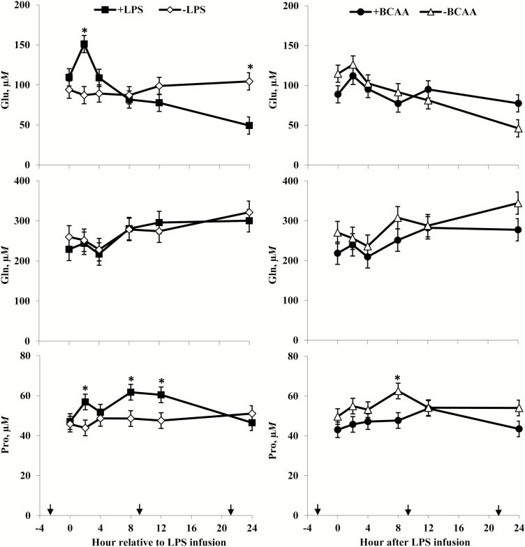 Figure 10.