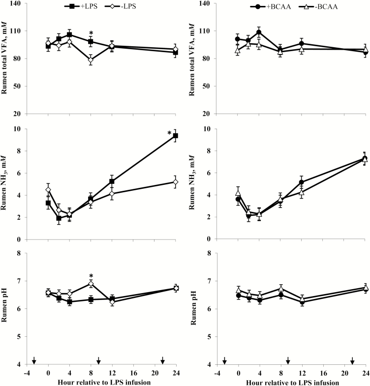 Figure 11.