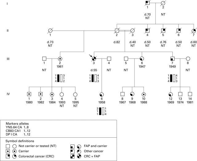 Figure 1  