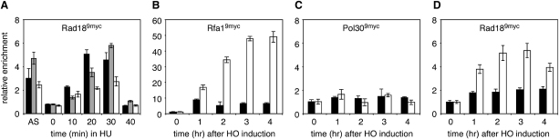 Figure 6