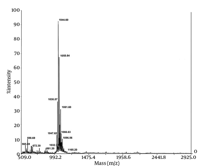 Figure 6.