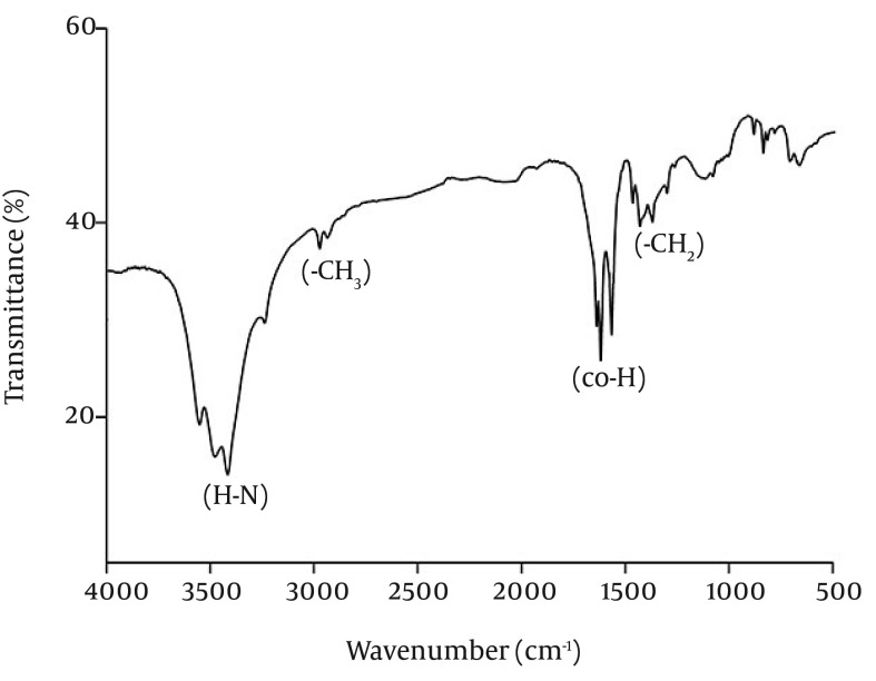 Figure 5.