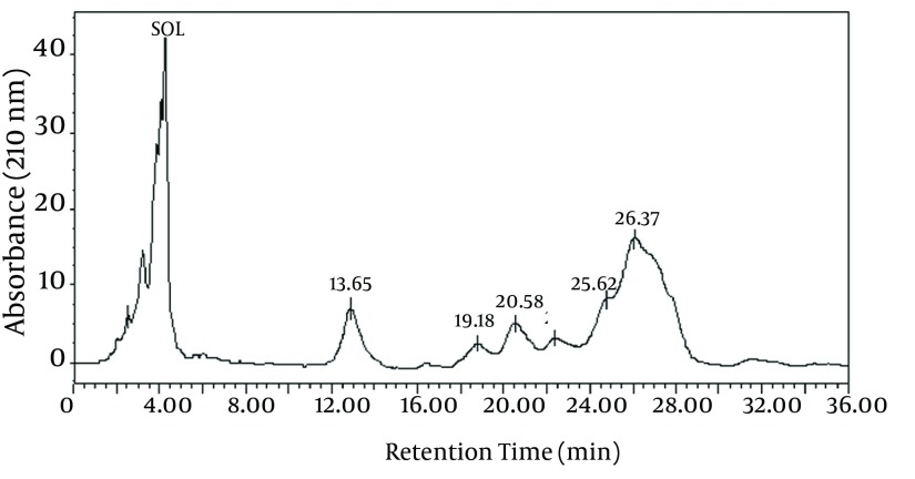 Figure 4.