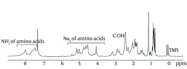 Figure 7.