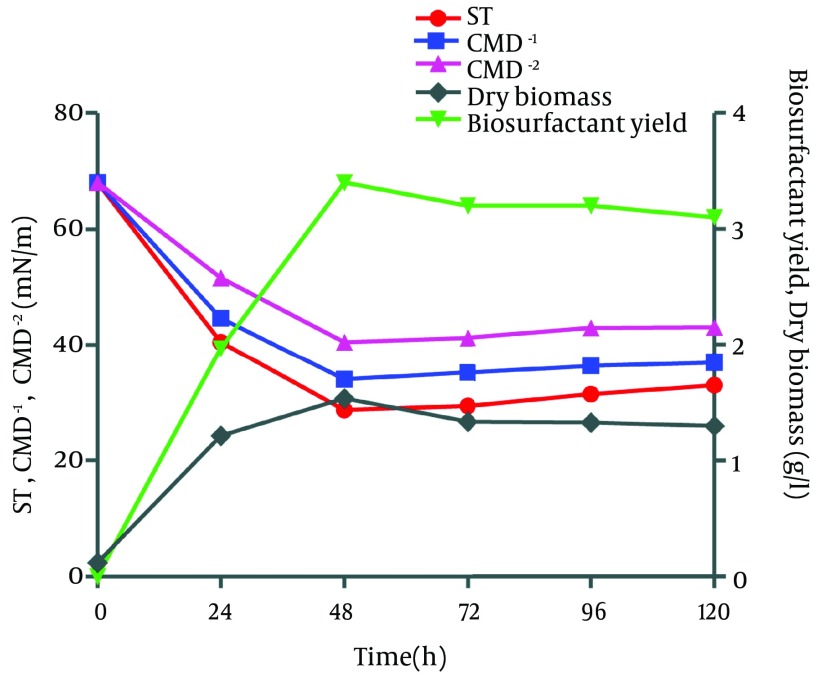 Figure 3.