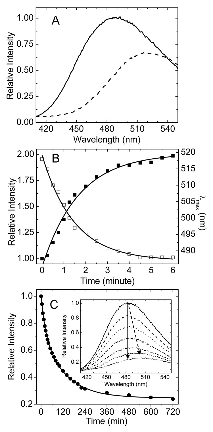 Fig.1