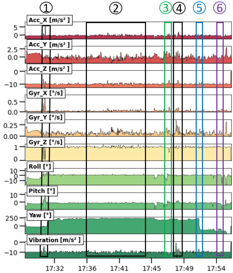 Figure 7