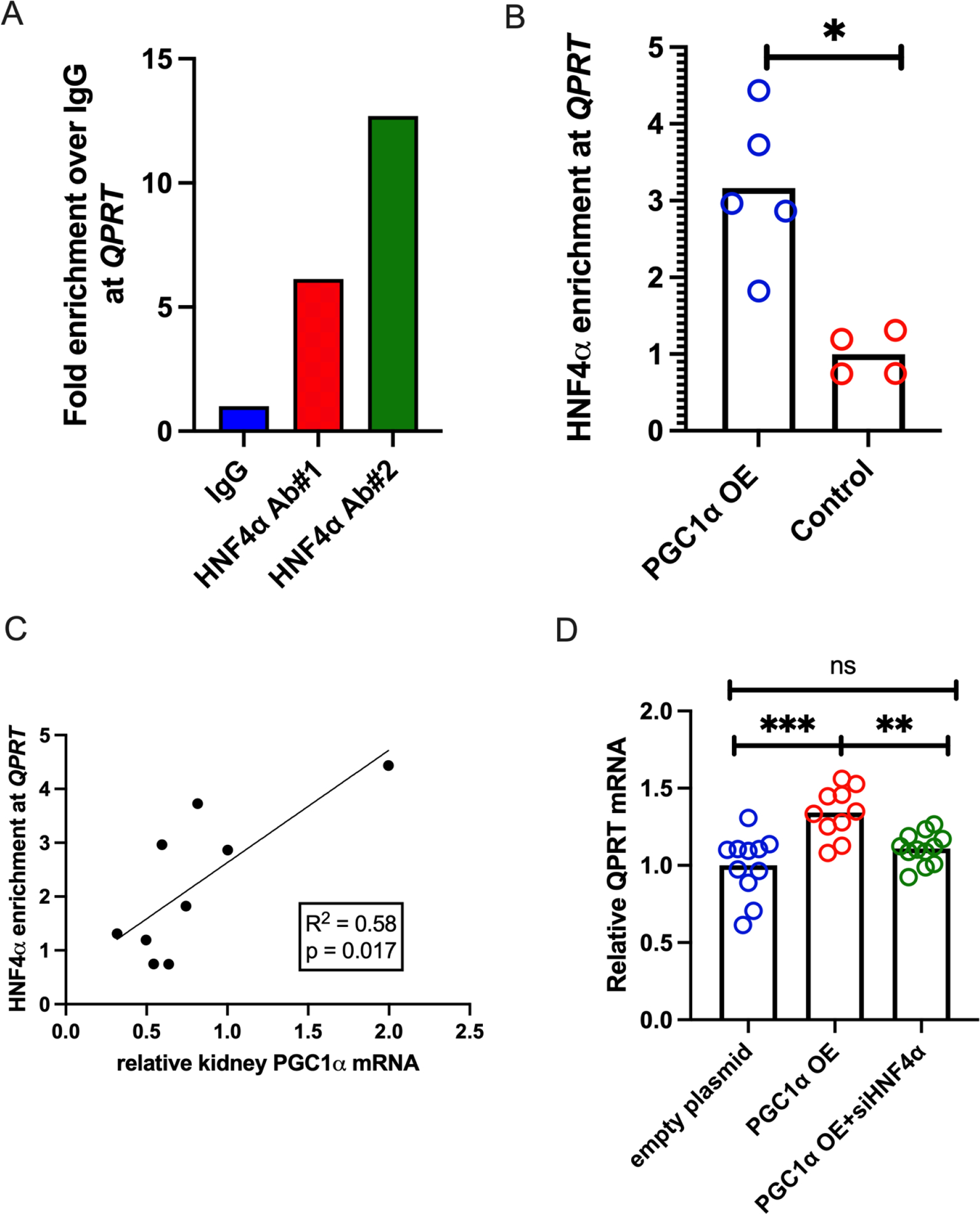 Figure 7: