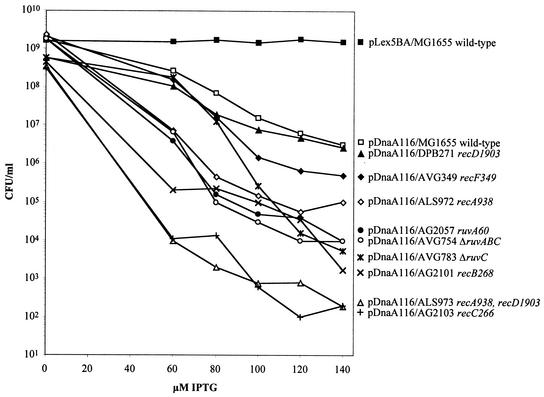 FIG. 9.