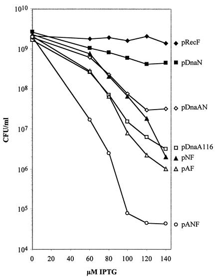 FIG. 8.