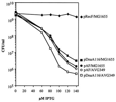 FIG. 7.