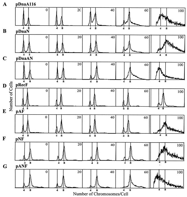 FIG. 6.