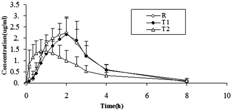 Figure 1.