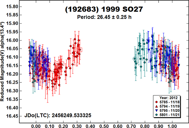 graphic file with name nihms-1569901-f0044.jpg