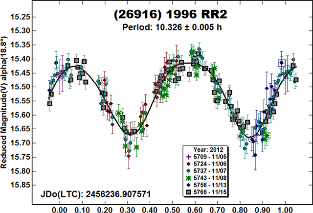 graphic file with name nihms-1569901-f0024.jpg