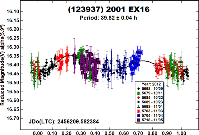 graphic file with name nihms-1569901-f0041.jpg