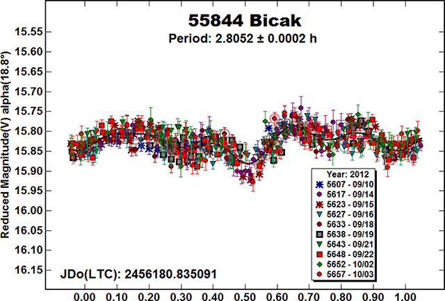 graphic file with name nihms-1569901-f0033.jpg