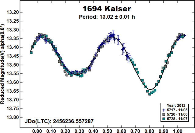 graphic file with name nihms-1569901-f0003.jpg