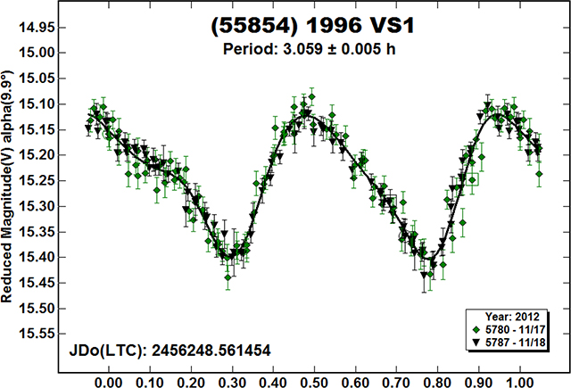 graphic file with name nihms-1569901-f0034.jpg