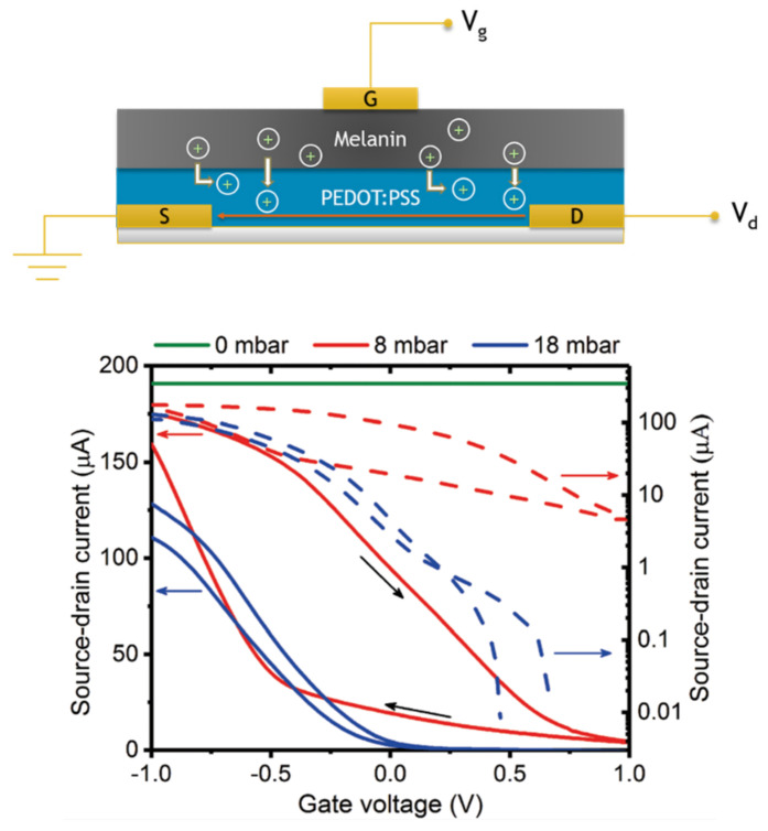 Figure 14