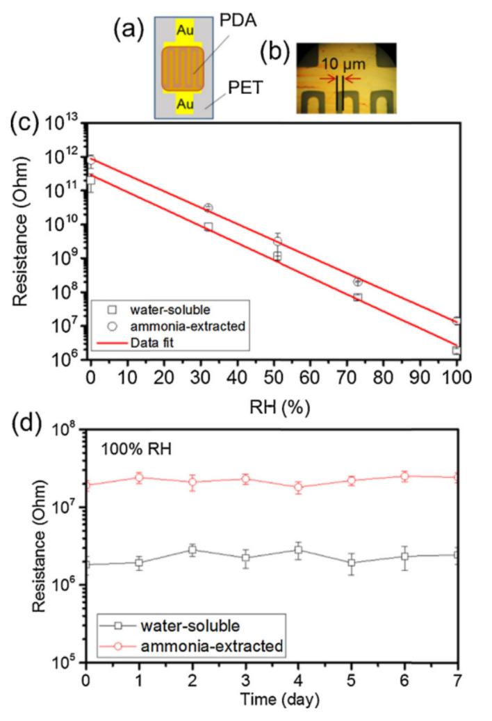 Figure 15