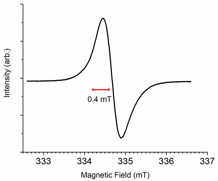 Figure 8