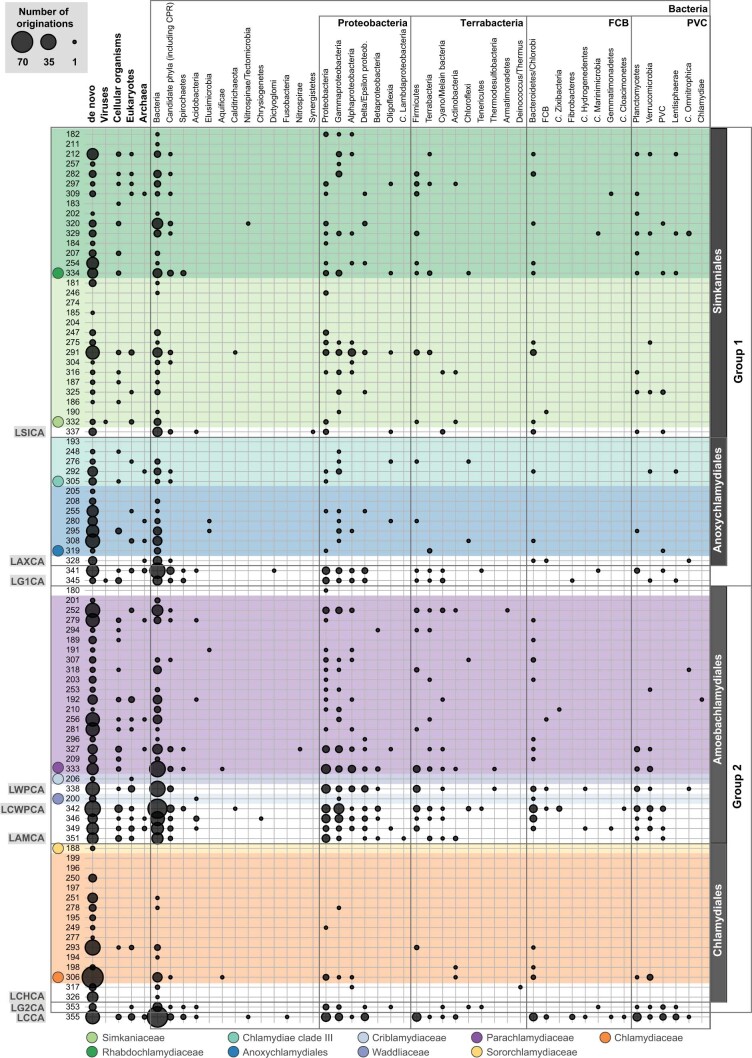 Extended Data Fig. 4