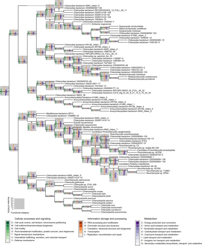 Extended Data Fig. 3