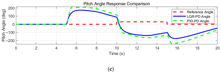 Figure 18