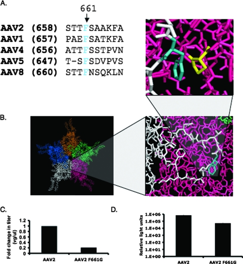 FIG. 7.