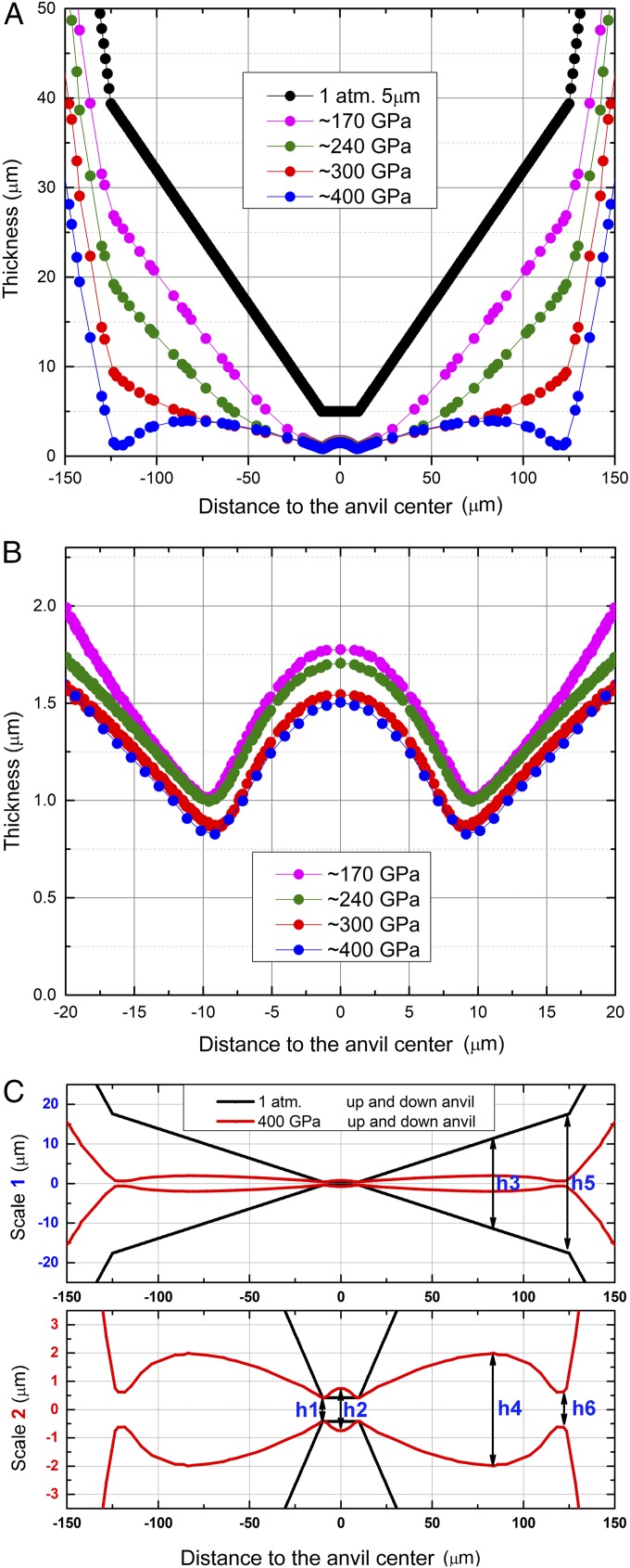 Fig. 4.