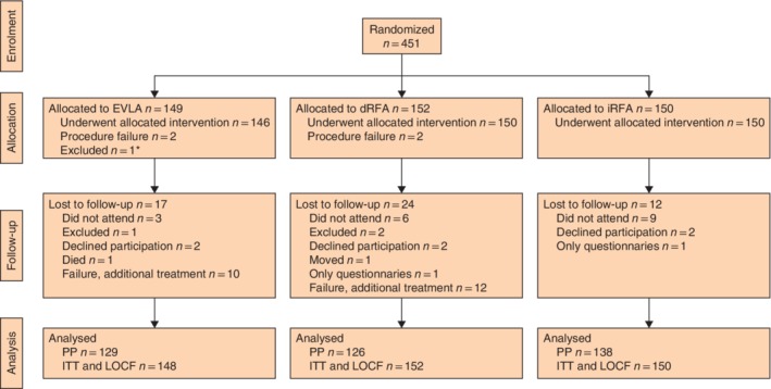 BJS-11187-FIG-0001-c