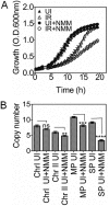 FIG 1