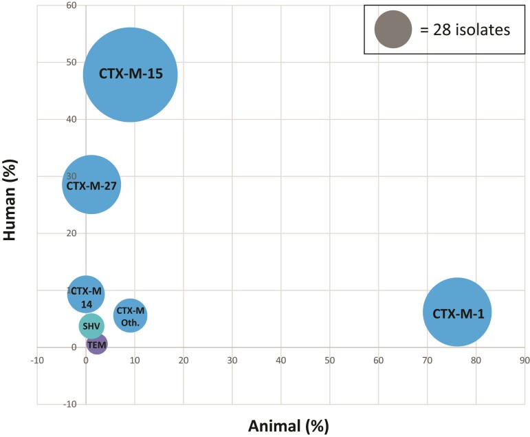 Figure 4.