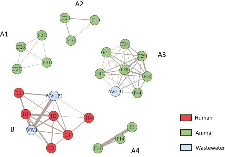 Figure 3.