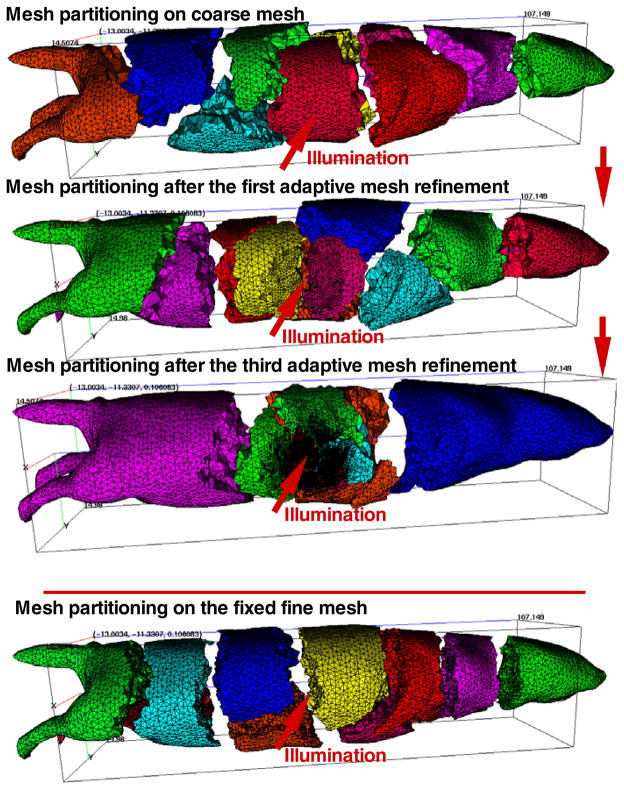 Figure 7