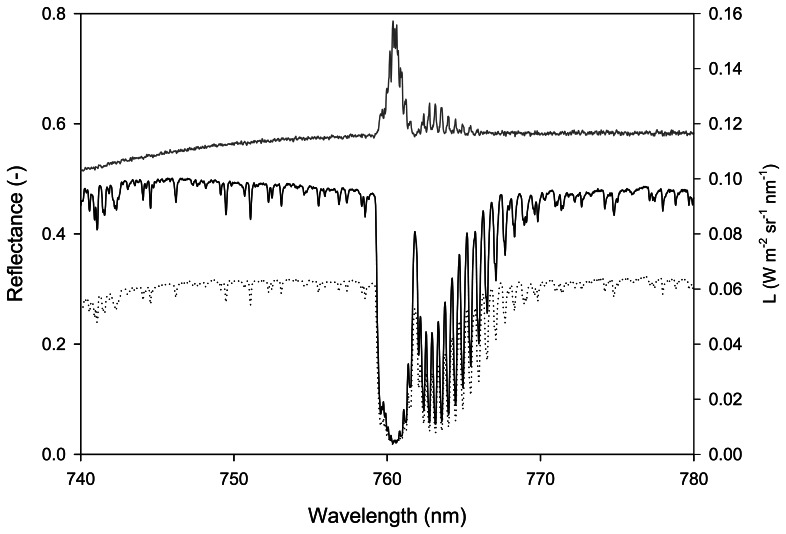 Figure 2.