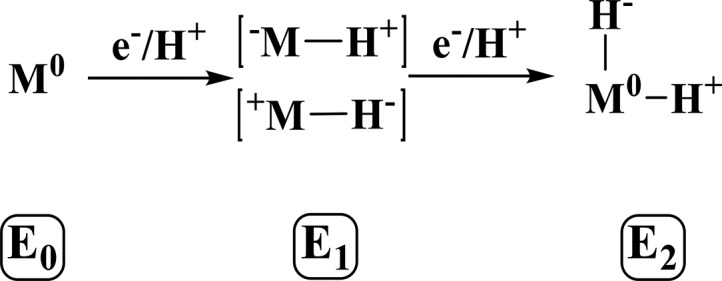 Scheme 3