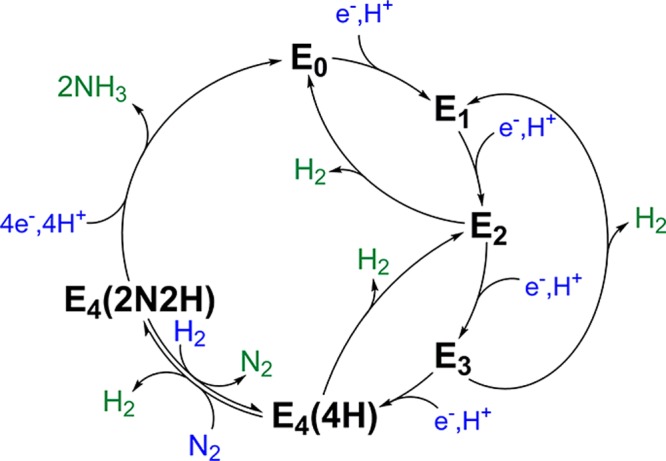 Scheme 2