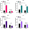 FIG 3