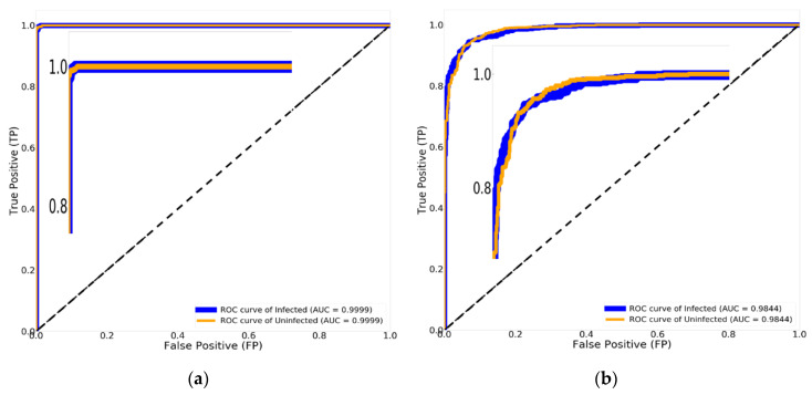 Figure 13