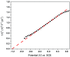 Fig. 9