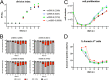 FIG 3