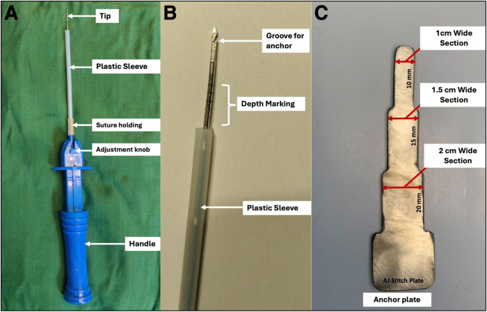 Fig 3