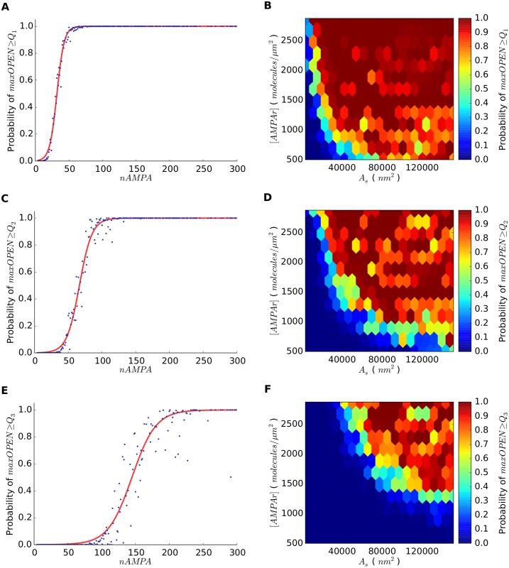 Fig 6