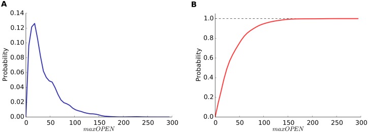 Fig 5