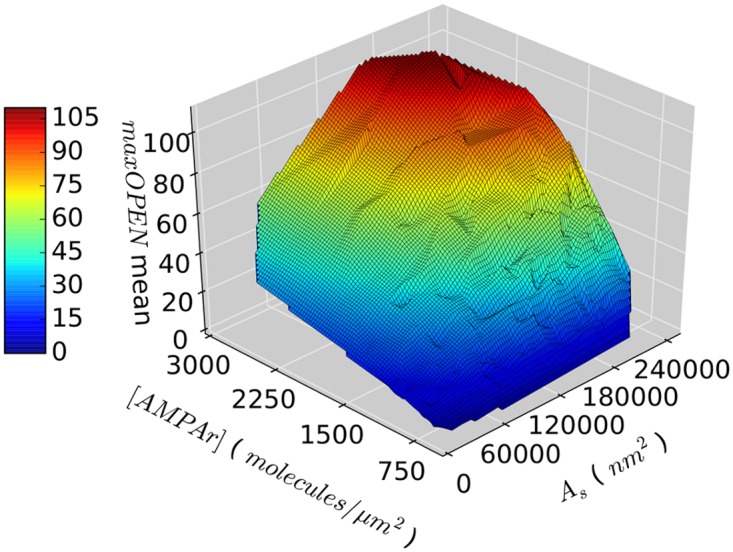 Fig 4