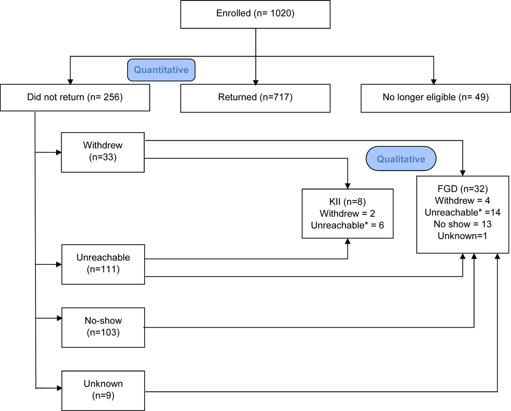 Figure 1: