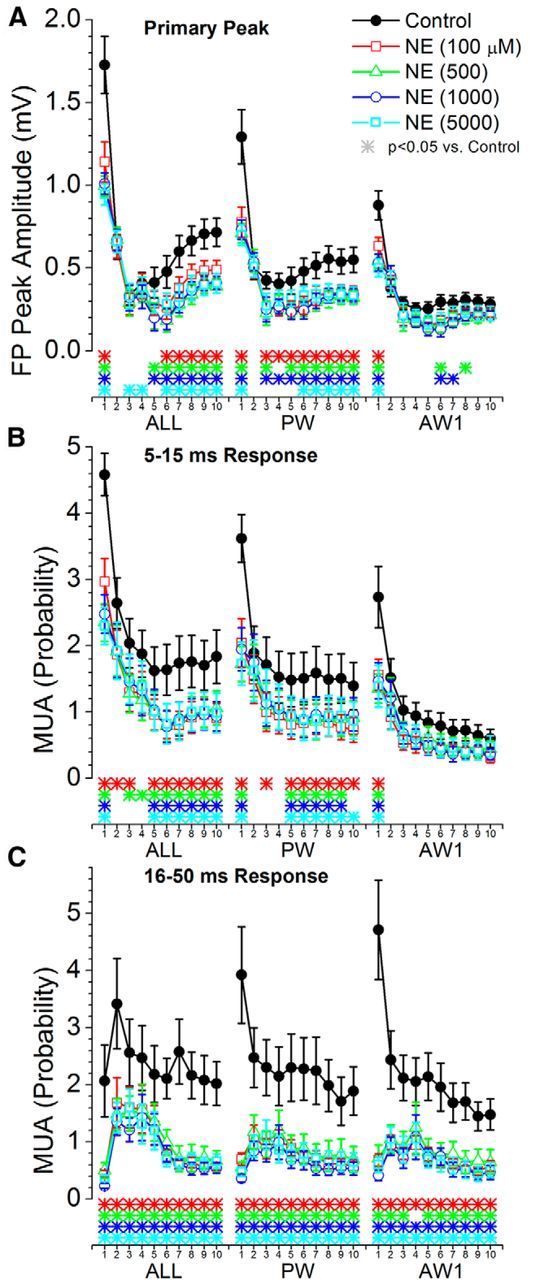 Figure 11.