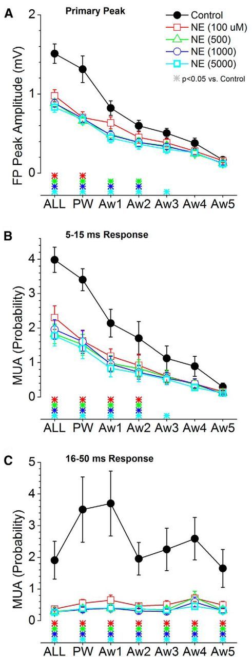 Figure 10.